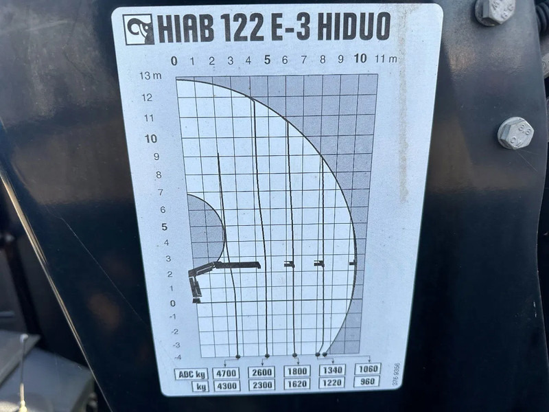Fruehauf MET HIAB 122E-3 REMOTE CONTROLE, 2014 - Poluprikolica plato/ Otvoreni sanduk: slika Fruehauf MET HIAB 122E-3 REMOTE CONTROLE, 2014 - Poluprikolica plato/ Otvoreni sanduk Fruehauf MET HIAB 122E-3 REMOTE CONTROLE, 2014 - Poluprikolica plato/ Otvoreni sanduk: slika Fruehauf MET HIAB 122E-3 REMOTE CONTROLE, 2014 - Poluprikolica plato/ Otvoreni sanduk