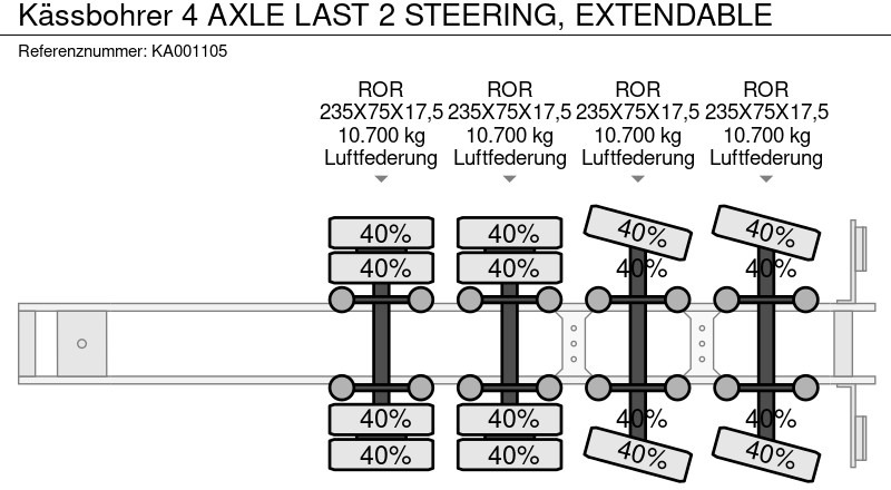Poluprikolica s niskim utovarivačem Kässbohrer 4 AXLE LAST 2 STEERING, EXTENDABLE: slika Poluprikolica s niskim utovarivačem Kässbohrer 4 AXLE LAST 2 STEERING, EXTENDABLE