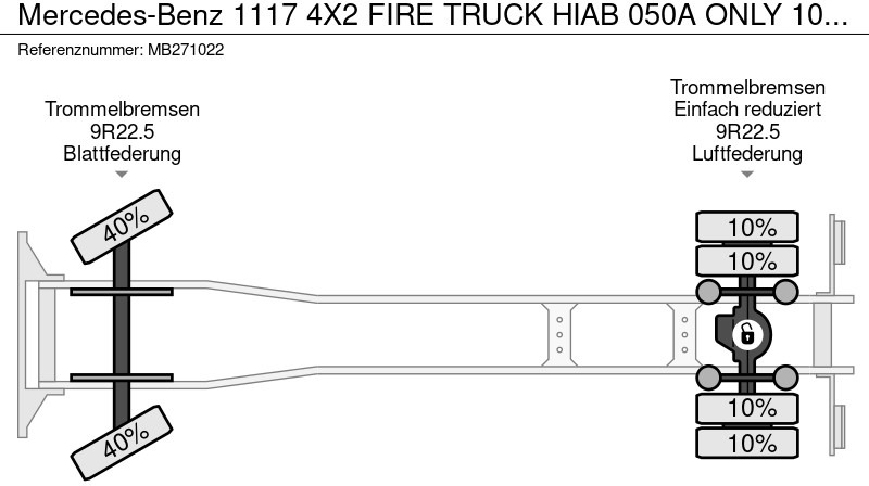 Zakup Mercedes-Benz 1117 4X2 FIRE TRUCK HIAB 050A ONLY 105787 KM Mercedes-Benz 1117 4X2 FIRE TRUCK HIAB 050A ONLY 105787 KM: slika Zakup Mercedes-Benz 1117 4X2 FIRE TRUCK HIAB 050A ONLY 105787 KM Mercedes-Benz 1117 4X2 FIRE TRUCK HIAB 050A ONLY 105787 KM