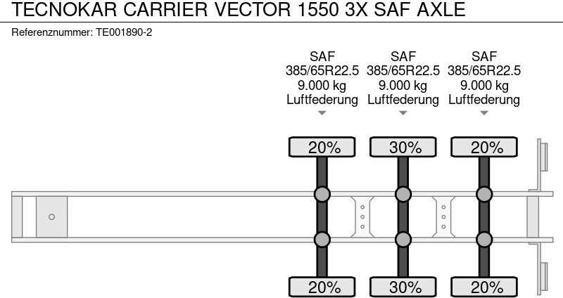 Poluprikolica hladnjača Tecnokar CARRIER VECTOR 1550 3X SAF AXLE: slika Poluprikolica hladnjača Tecnokar CARRIER VECTOR 1550 3X SAF AXLE