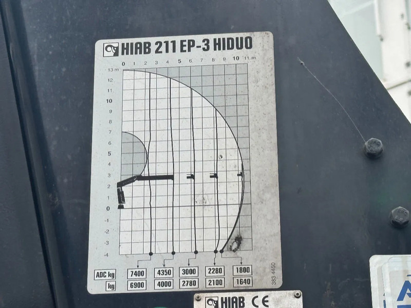 Kamion s kranom Volvo FM 9.340 6X2 EURO 5 HIAB 211 EP3 + REMOTE CONTROL: slika Kamion s kranom Volvo FM 9.340 6X2 EURO 5 HIAB 211 EP3 + REMOTE CONTROL