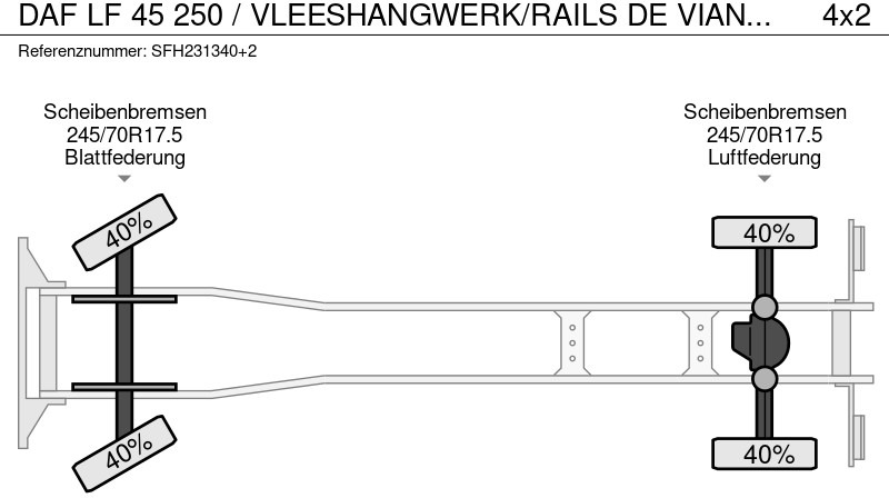 Kamion hladnjača DAF LF 45 250 / VLEESHANGWERK/RAILS DE VIANDE/FLEISH BAHNEN: slika Kamion hladnjača DAF LF 45 250 / VLEESHANGWERK/RAILS DE VIANDE/FLEISH BAHNEN