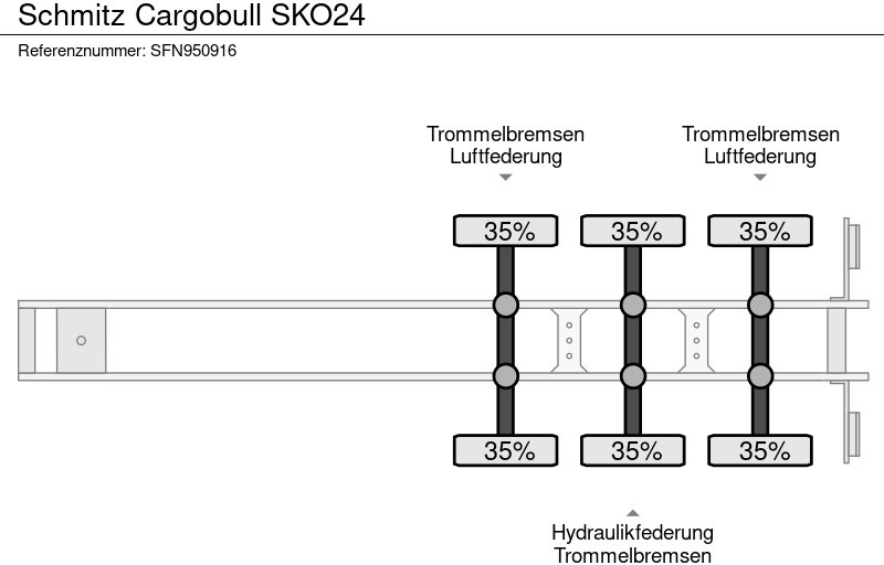 Poluprikolica sa zatvorenim sandukom Schmitz Cargobull SKO24: slika Poluprikolica sa zatvorenim sandukom Schmitz Cargobull SKO24