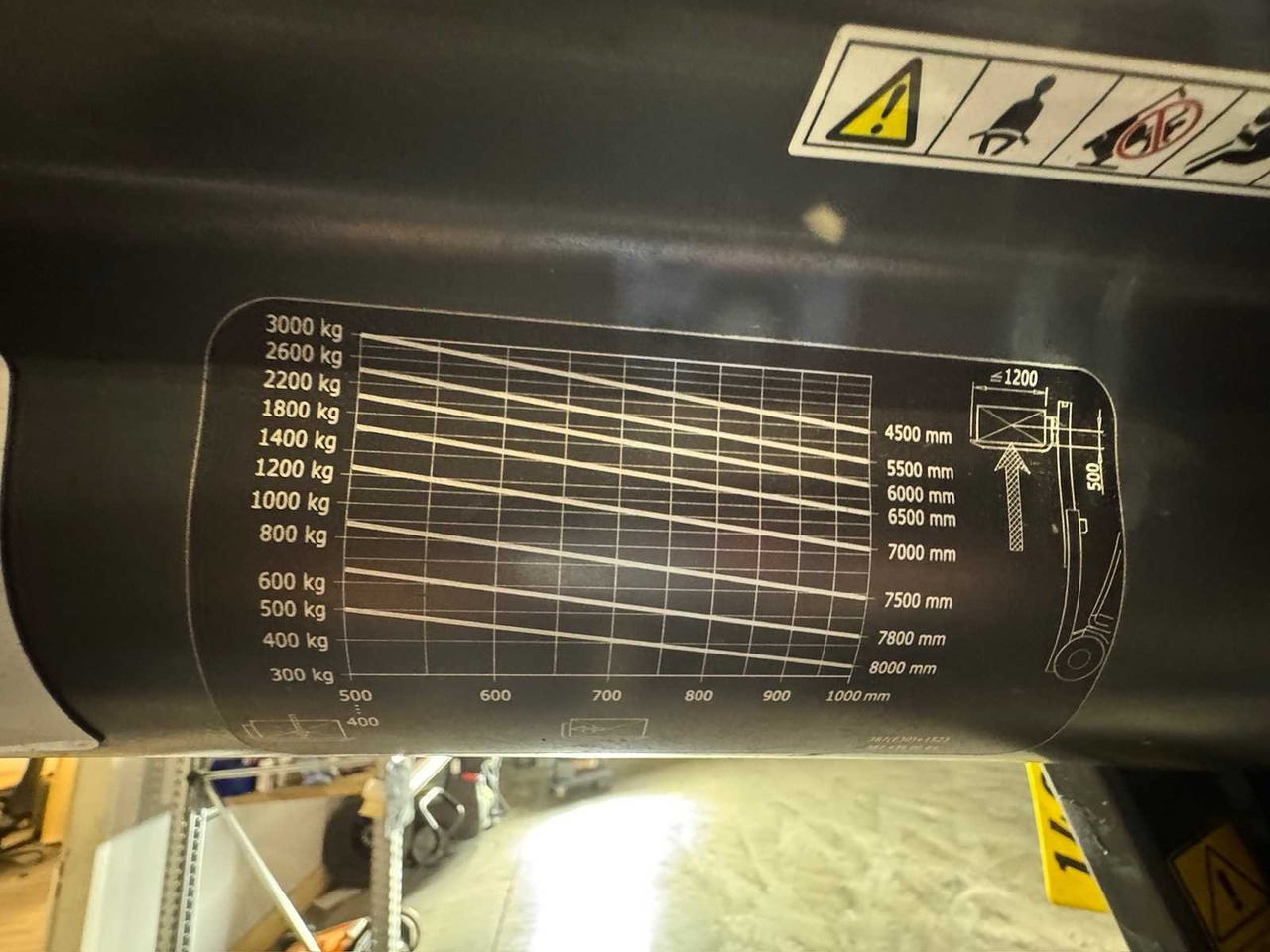 Viličar 2016 SERVICE + UVV 10/2026 LINDE E30L 3.000KG EVO TRIPLEX 3.+4.: slika Viličar 2016 SERVICE + UVV 10/2026 LINDE E30L 3.000KG EVO TRIPLEX 3.+4. Viličar 2016 SERVICE + UVV 10/2026 LINDE E30L 3.000KG EVO TRIPLEX 3.+4.: slika Viličar 2016 SERVICE + UVV 10/2026 LINDE E30L 3.000KG EVO TRIPLEX 3.+4.