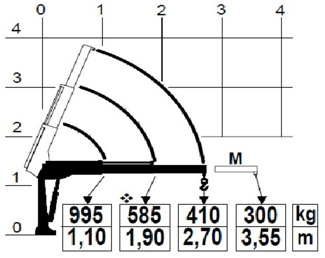 RENAULT Master L2H1 (neues Mod.) Alupritsche m. Kran - Dostavno vozilo s ravnom platformom: slika RENAULT Master L2H1 (neues Mod.) Alupritsche m. Kran - Dostavno vozilo s ravnom platformom RENAULT Master L2H1 (neues Mod.) Alupritsche m. Kran - Dostavno vozilo s ravnom platformom: slika RENAULT Master L2H1 (neues Mod.) Alupritsche m. Kran - Dostavno vozilo s ravnom platformom