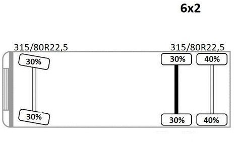 Kamion s kranom MAN TGX 26.440 Pritsche 6,20 m+HIAB 122 HIDUO/FUNK: slika Kamion s kranom MAN TGX 26.440 Pritsche 6,20 m+HIAB 122 HIDUO/FUNK Kamion s kranom MAN TGX 26.440 Pritsche 6,20 m+HIAB 122 HIDUO/FUNK: slika Kamion s kranom MAN TGX 26.440 Pritsche 6,20 m+HIAB 122 HIDUO/FUNK