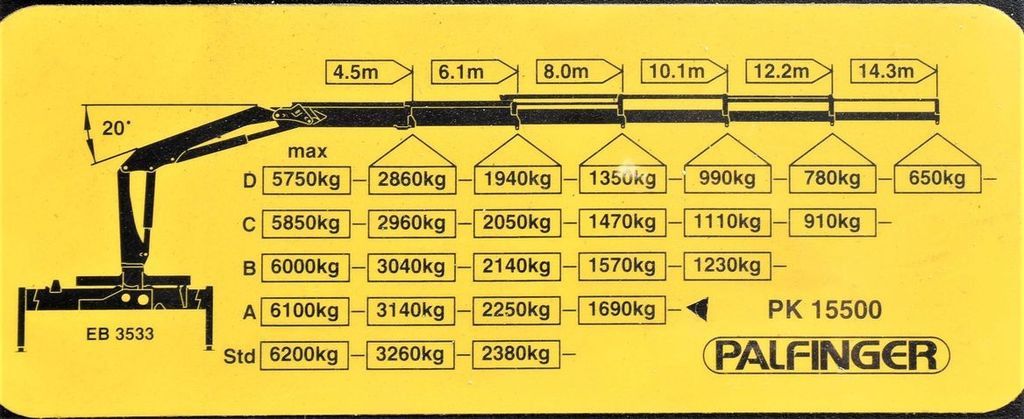Kamion s kranom Mercedes-Benz ACTROS 1832 PRITSCHE 6,70m * PK 15500*TOPZUSTAND: slika Kamion s kranom Mercedes-Benz ACTROS 1832 PRITSCHE 6,70m * PK 15500*TOPZUSTAND