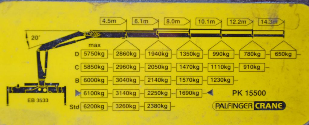 Kamion s kranom, Kiper Renault KERAX 370 DXI* KIPPER 3,70m *PK 15500 + FUNK*TOP: slika Kamion s kranom, Kiper Renault KERAX 370 DXI* KIPPER 3,70m *PK 15500 + FUNK*TOP