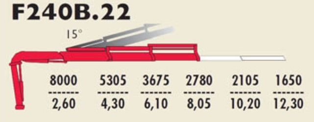 Kamion za vuču Renault PREMIUM 320 * FASSI F240B.22 + FUNK* TOP: slika Kamion za vuču Renault PREMIUM 320 * FASSI F240B.22 + FUNK* TOP