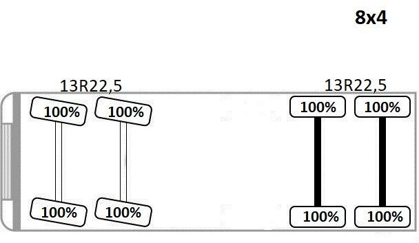 Kamion s kranom, Kiper Scania P 400 Kipper 6,80 m * PK 33002-EH D + FUNK * 8x4: slika Kamion s kranom, Kiper Scania P 400 Kipper 6,80 m * PK 33002-EH D + FUNK * 8x4 Kamion s kranom, Kiper Scania P 400 Kipper 6,80 m * PK 33002-EH D + FUNK * 8x4: slika Kamion s kranom, Kiper Scania P 400 Kipper 6,80 m * PK 33002-EH D + FUNK * 8x4