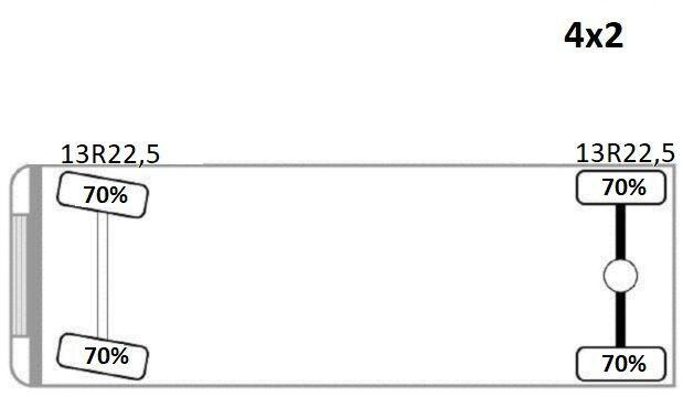 Zakup Mercedes-Benz AXOR 1833 Mercedes-Benz AXOR 1833: slika Zakup Mercedes-Benz AXOR 1833 Mercedes-Benz AXOR 1833