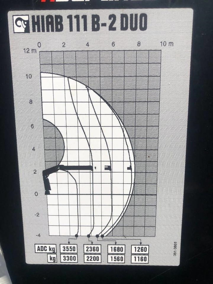 Hiab 111 B-2 Duo - Kamionska dizalica za Kamion: slika Hiab 111 B-2 Duo - Kamionska dizalica za Kamion Hiab 111 B-2 Duo - Kamionska dizalica za Kamion: slika Hiab 111 B-2 Duo - Kamionska dizalica za Kamion