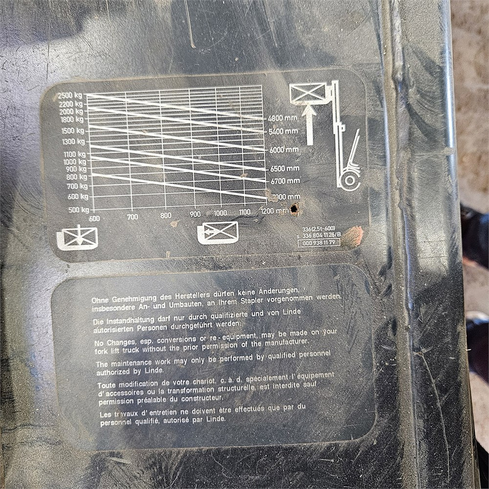 Zakup Linde AG E25 EL truck Linde AG E25 EL truck: slika Zakup Linde AG E25 EL truck Linde AG E25 EL truck Zakup Linde AG E25 EL truck Linde AG E25 EL truck: slika Zakup Linde AG E25 EL truck Linde AG E25 EL truck