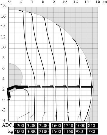 Kamionska dizalica HIAB GRUA HIAB 166 D-5 HIDUO: slika Kamionska dizalica HIAB GRUA HIAB 166 D-5 HIDUO